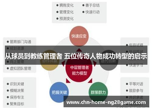 从球员到教练管理者 五位传奇人物成功转型的启示