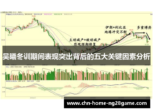 吴曦冬训期间表现突出背后的五大关键因素分析