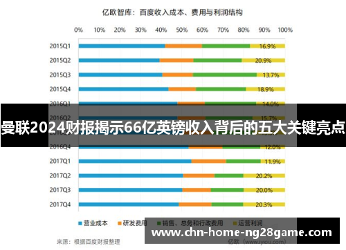曼联2024财报揭示66亿英镑收入背后的五大关键亮点