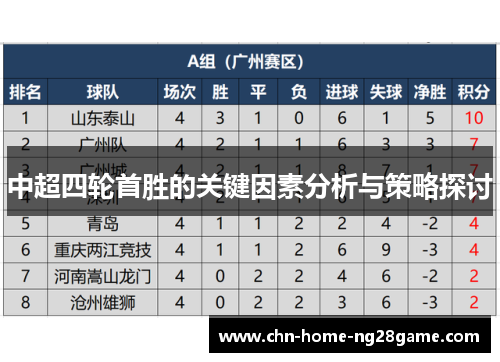 中超四轮首胜的关键因素分析与策略探讨
