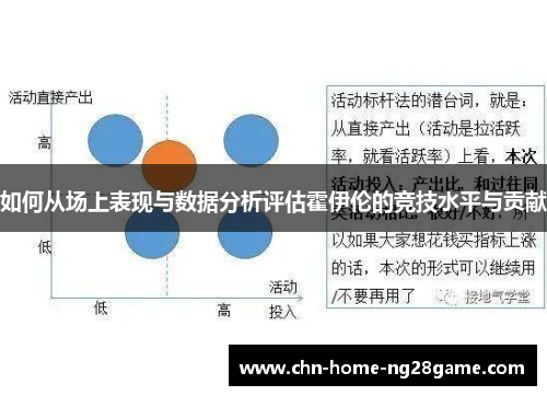 如何从场上表现与数据分析评估霍伊伦的竞技水平与贡献