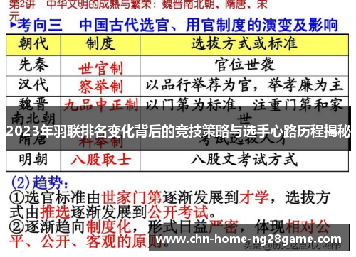 2023年羽联排名变化背后的竞技策略与选手心路历程揭秘