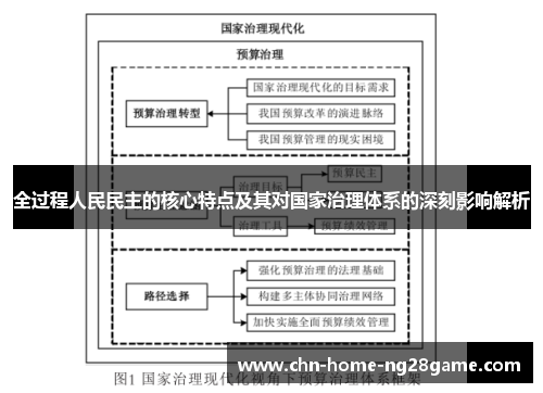 全过程人民民主的核心特点及其对国家治理体系的深刻影响解析