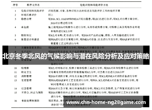北京冬季北风的气候影响与潜在风险分析及应对策略
