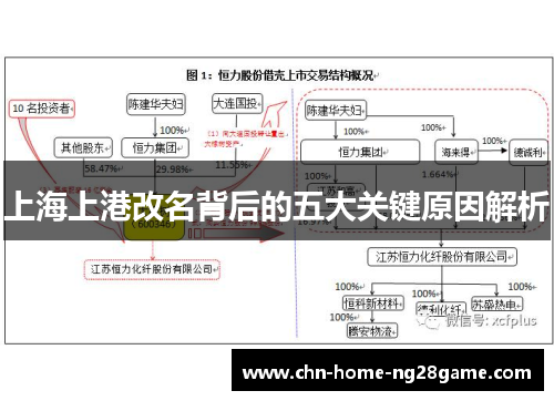 上海上港改名背后的五大关键原因解析