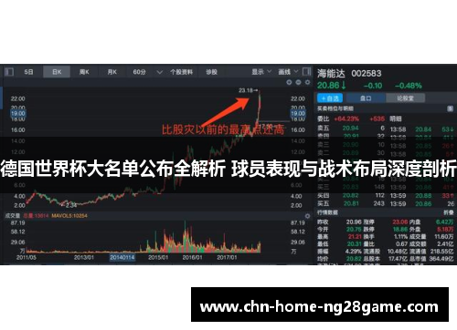 德国世界杯大名单公布全解析 球员表现与战术布局深度剖析