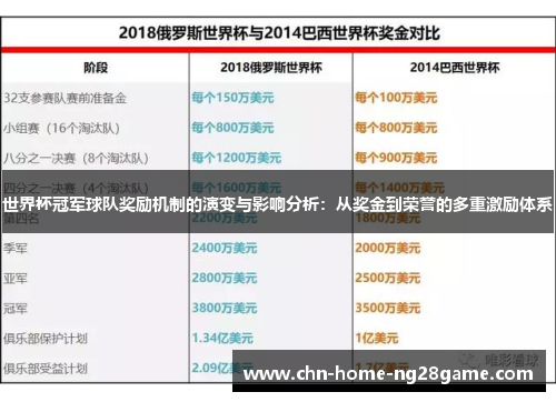 世界杯冠军球队奖励机制的演变与影响分析：从奖金到荣誉的多重激励体系