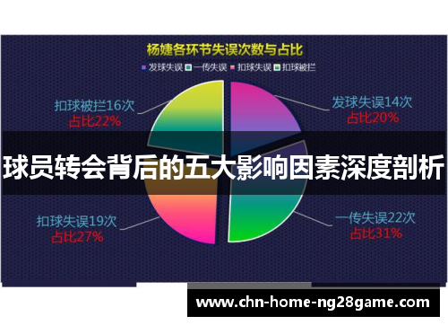 球员转会背后的五大影响因素深度剖析