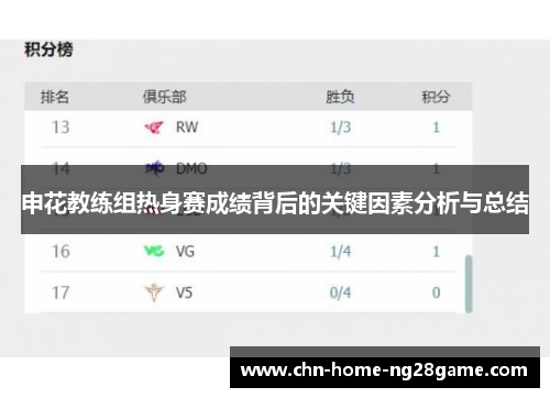 申花教练组热身赛成绩背后的关键因素分析与总结