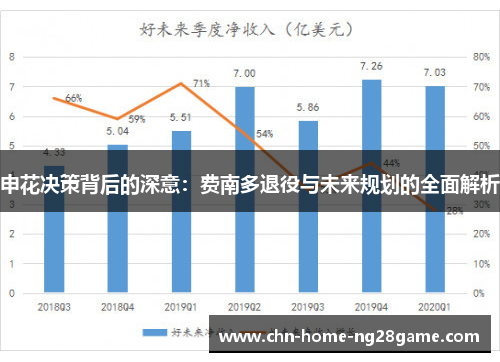 申花决策背后的深意：费南多退役与未来规划的全面解析