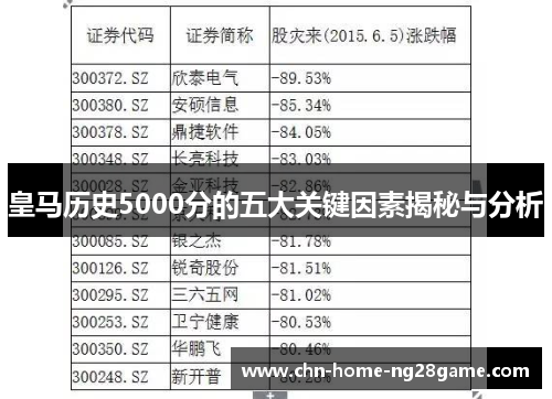 皇马历史5000分的五大关键因素揭秘与分析