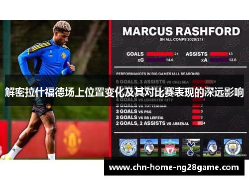 解密拉什福德场上位置变化及其对比赛表现的深远影响 解密拉什福德场上位置变化及其对比赛表现的深远影响