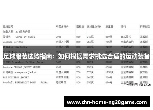 足球服装选购指南:如何根据需求挑选合适的运动装备 足球服装选购指南:如何根据需求挑选合适的运动装备