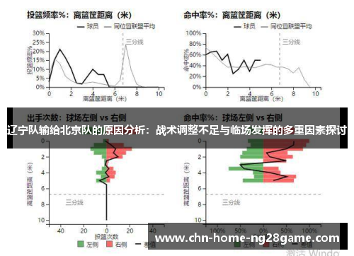 辽宁队输给北京队的原因分析：战术调整不足与临场发挥的多重因素探讨