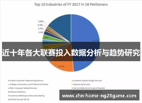 近十年各大联赛投入数据分析与趋势研究