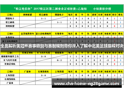 全面解析美冠杯赛事级别与赛制规则带你深入了解中北美足球巅峰对决