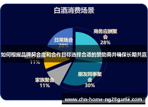 如何根据品牌契合度和合作目标选择合适的赞助商并确保长期共赢