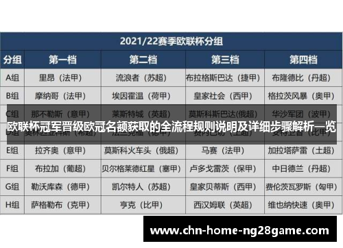 欧联杯冠军晋级欧冠名额获取的全流程规则说明及详细步骤解析一览