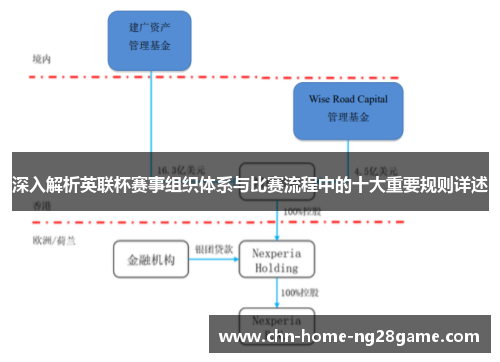 深入解析英联杯赛事组织体系与比赛流程中的十大重要规则详述
