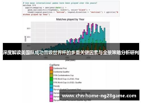 深度解读美国队成功晋级世界杯的多重关键因素与全景策略分析研判