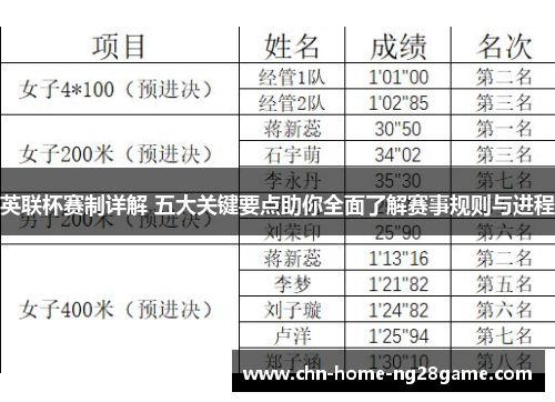 英联杯赛制详解 五大关键要点助你全面了解赛事规则与进程