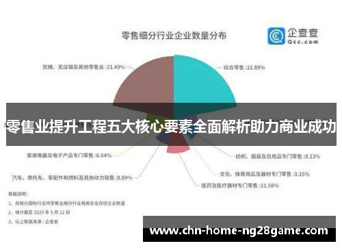 零售业提升工程五大核心要素全面解析助力商业成功