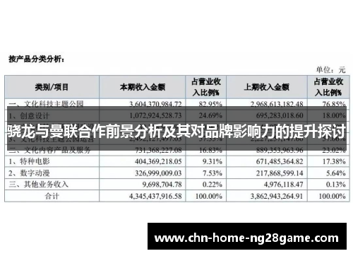 骁龙与曼联合作前景分析及其对品牌影响力的提升探讨