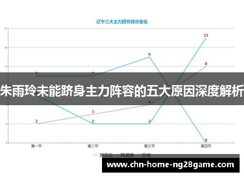 朱雨玲未能跻身主力阵容的五大原因深度解析 朱雨玲未能跻身主力阵容的五大原因深度解析