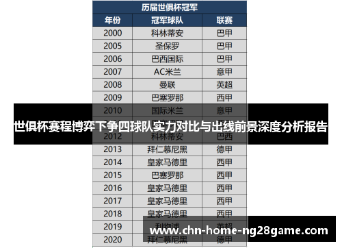 世俱杯赛程博弈下争四球队实力对比与出线前景深度分析报告 世俱杯赛程博弈下争四球队实力对比与出线前景深度分析报告
