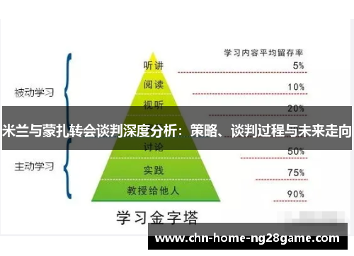 米兰与蒙扎转会谈判深度分析:策略、谈判过程与未来走向 米兰与蒙扎转会谈判深度分析:策略、谈判过程与未来走向