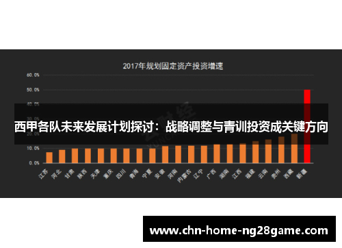 西甲各队未来发展计划探讨：战略调整与青训投资成关键方向