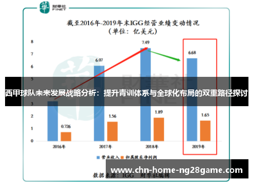 西甲球队未来发展战略分析：提升青训体系与全球化布局的双重路径探讨
