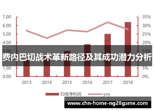 费内巴切战术革新路径及其成功潜力分析